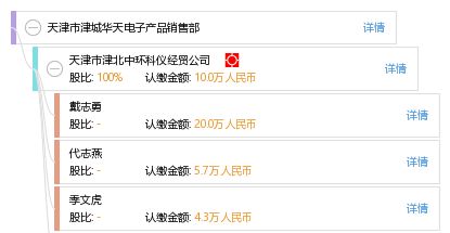 天津市津城华天电子产品销售部 —— 品质服务，智选未来